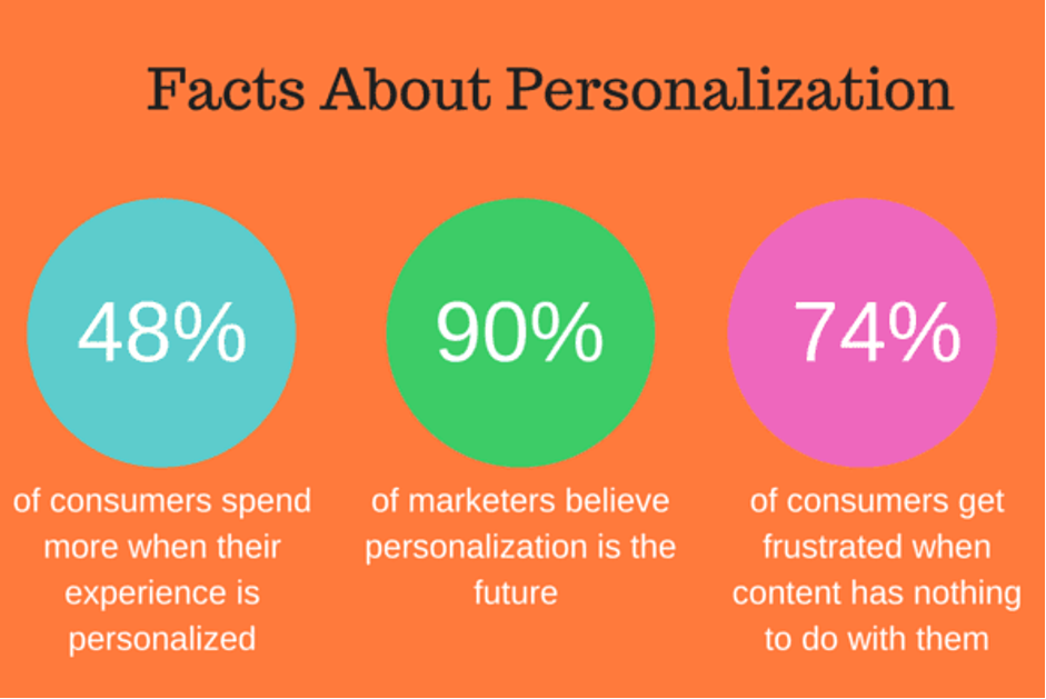Power of Personalization in the World of eCommerce – Blog | xCommerz